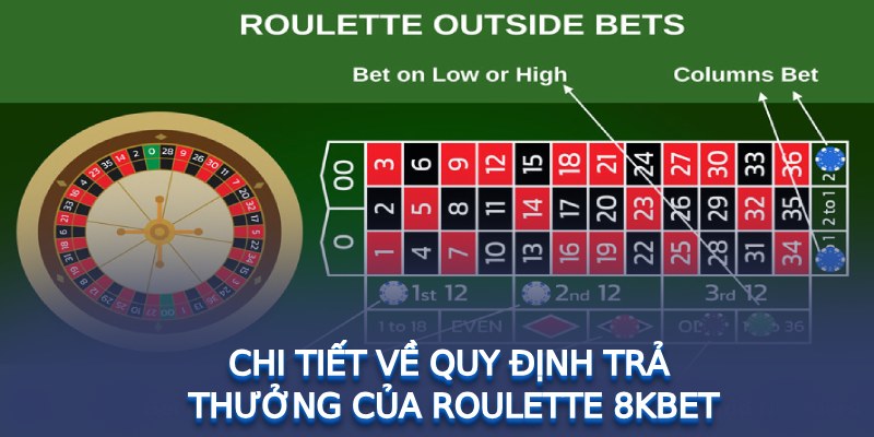 Chi tiết về quy định trả thưởng của Roulette 8KBET